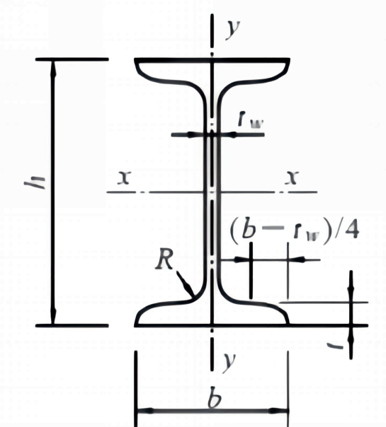 熱軋國標工字鋼規(guī)格型號理論重量表